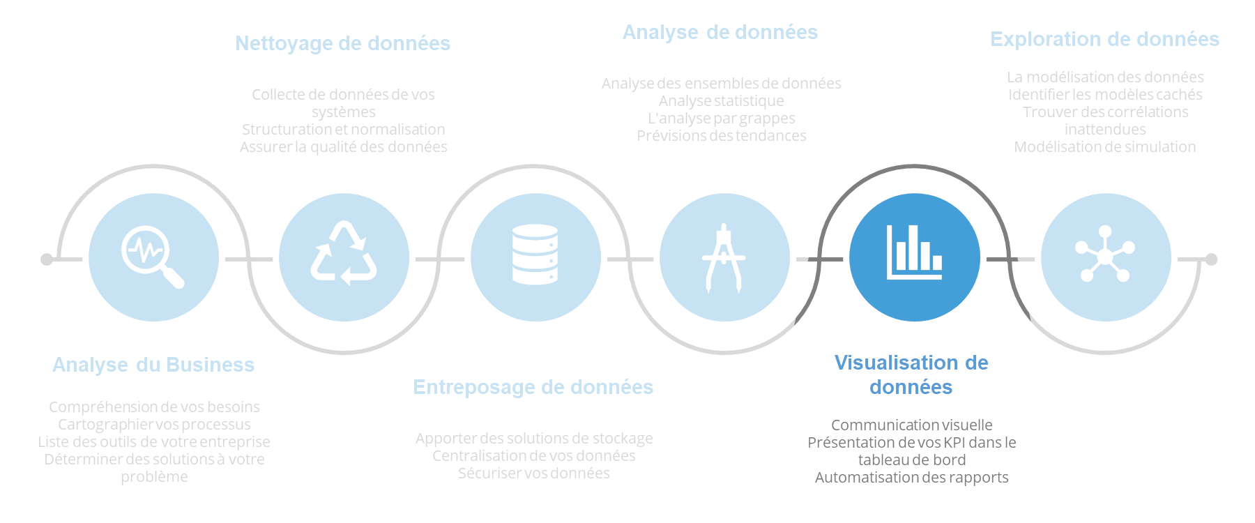 Visualisation De Données | Neotiq - Des Services IT Sur Mesure