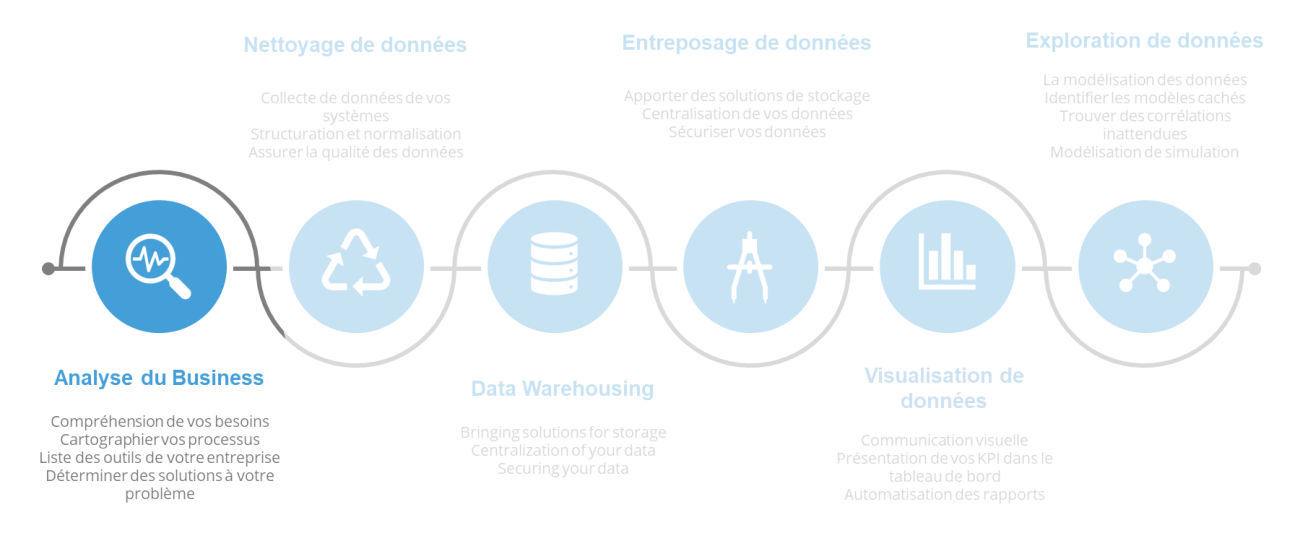 1 Analyse du business.fw