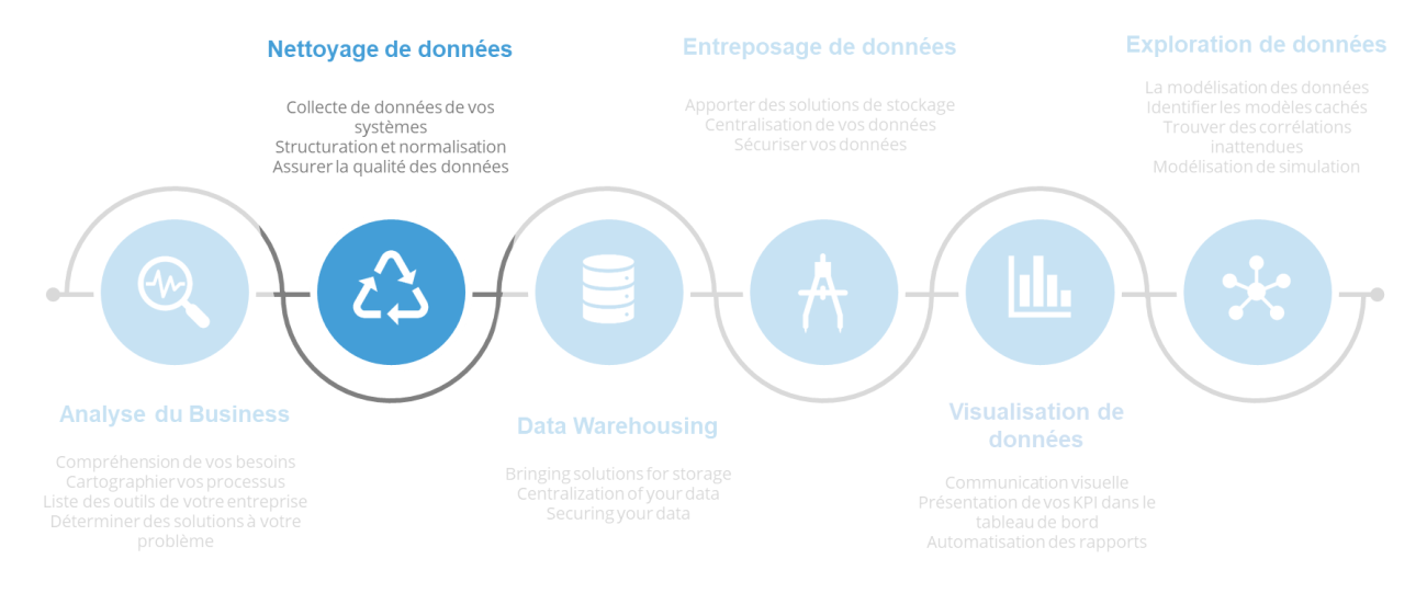 2 Nettoyage de donnees.fw