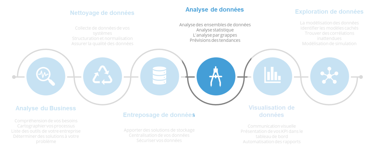 4 Analyse des donnees.fw