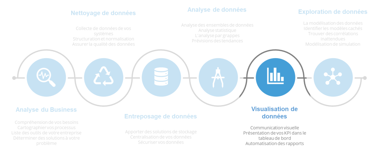 5 Visualisation de donnees.fw