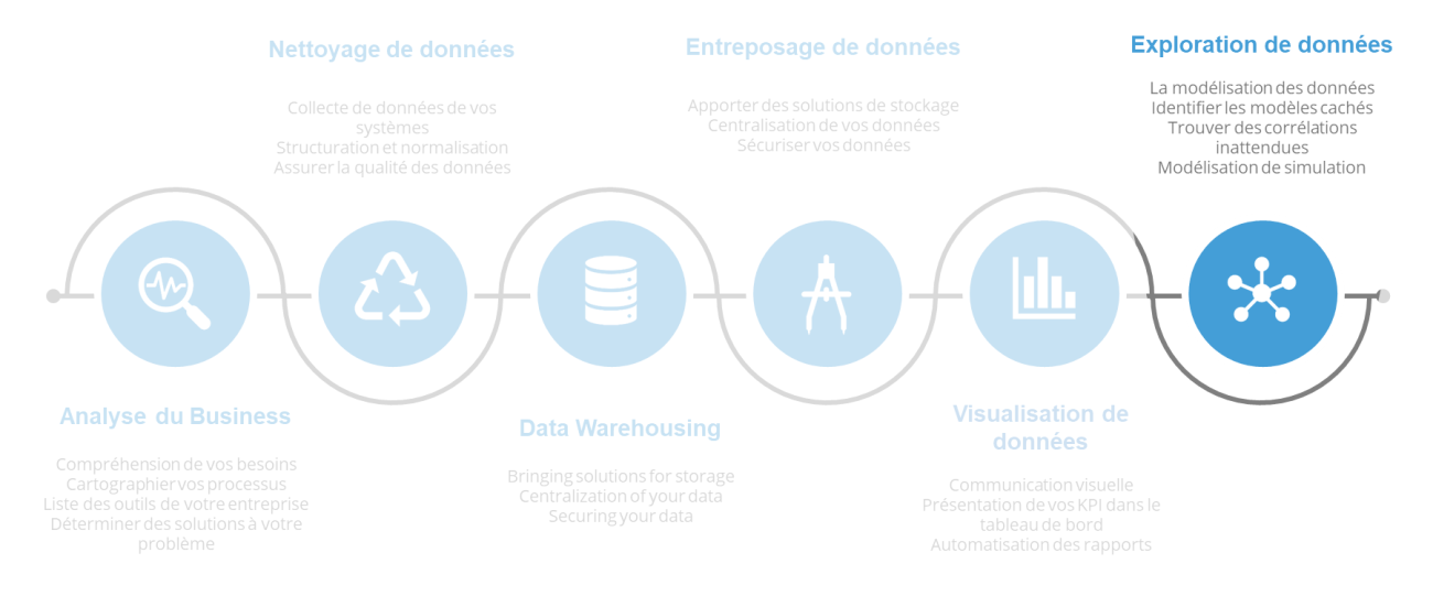 6 Exploration des donnees.fw